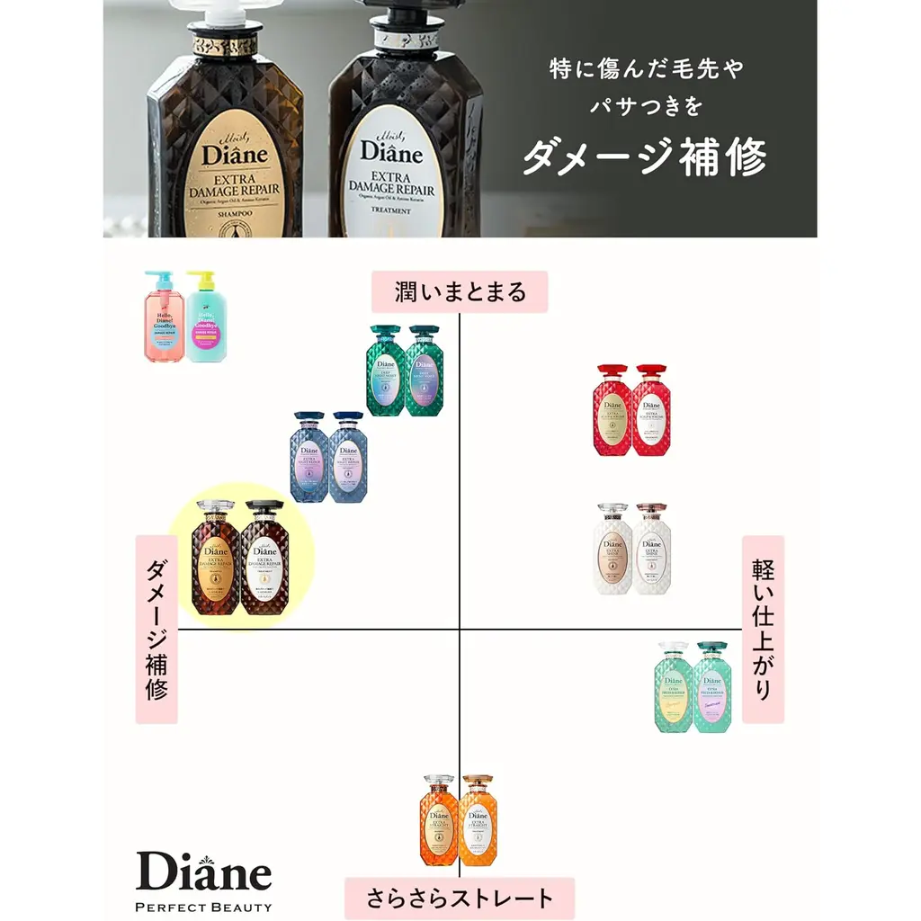 Moist Diane Extra Damage Repair Treatment Refill (660g)